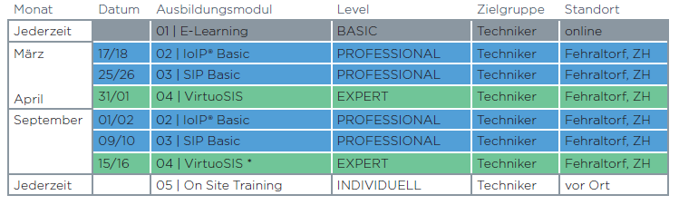 Technician Training Schedule Training schedule table with modules, dates, levels, target group, and locations.