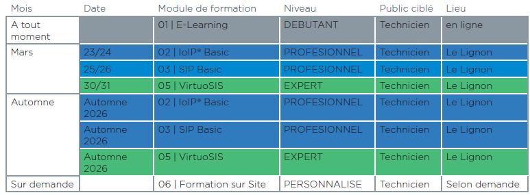 Calendrier Formations Interphonie Tableau des modules de formation pour systèmes d'interphonie, avec les dates, niveaux et lieux de chaque session.