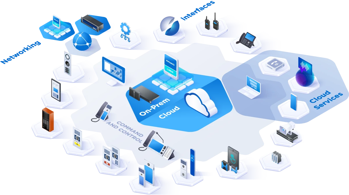 Integrated Communication Solution Integrated Communication Solution