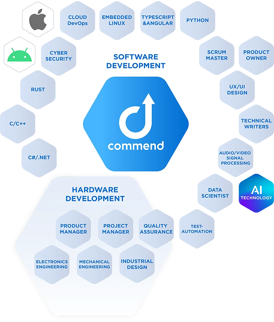 Technology Landscape from Commend