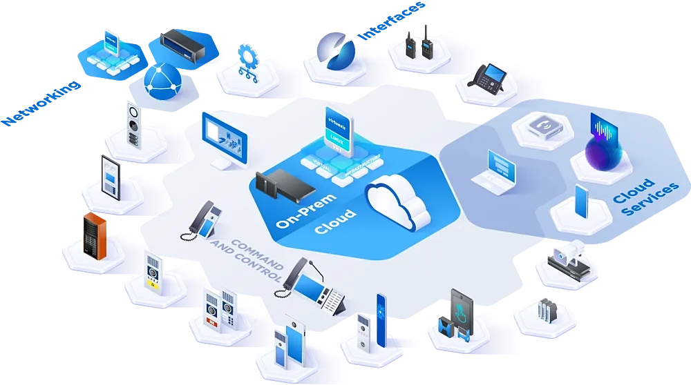 Integrated Communication Solution Integrated Communication Solution